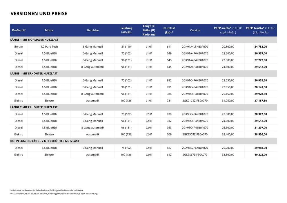 Opel Neuer Combo Cargo von 17. September bis 17. September 2025 - Prospekt seite 2