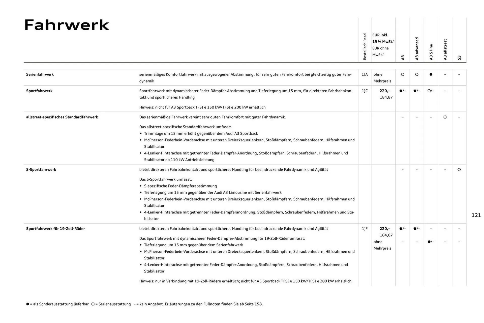 Audi Prospekt von 27. Juli bis 27. Juli 2026 - Prospekt seite 121