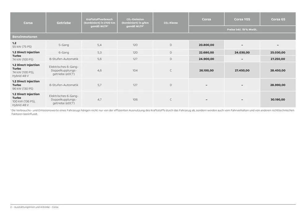 Opel Der neue Corsa von 26. April bis 26. April 2025 - Prospekt seite 2