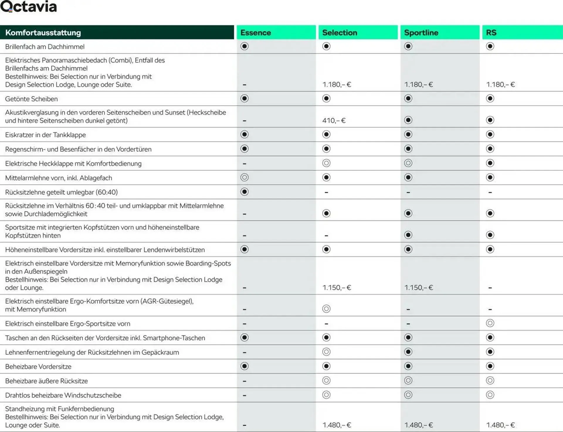 Skoda Prospekt von 10. September bis 31. Juli 2026 - Prospekt seite 13