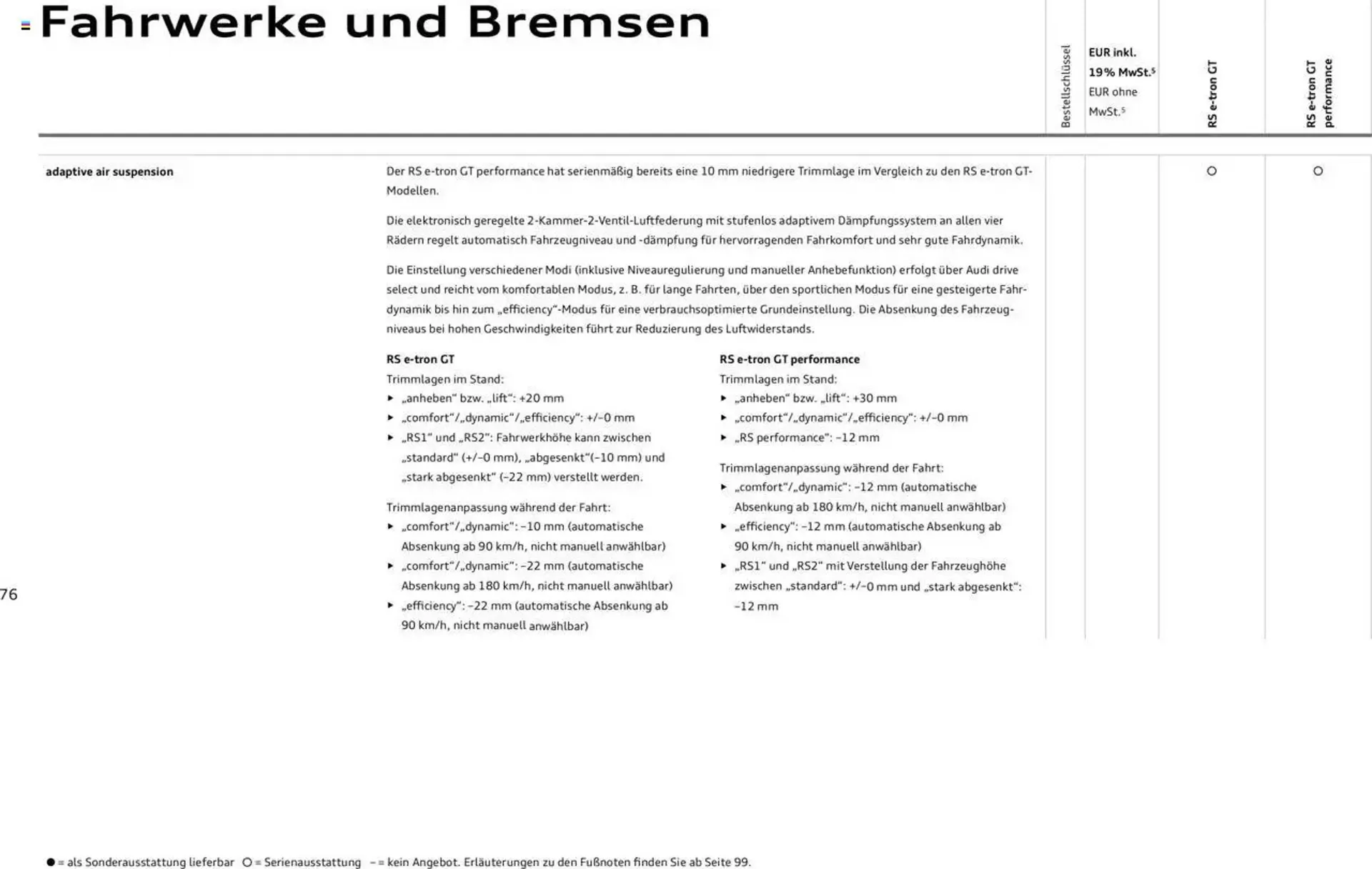 Audi Prospekt von 29. Januar bis 29. Januar 2026 - Prospekt seite 76