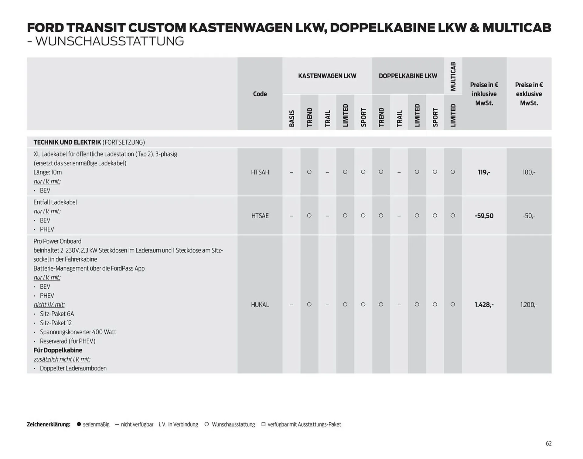 Ford Prospekt von 25. März bis 8. April 2026 - Prospekt seite 62