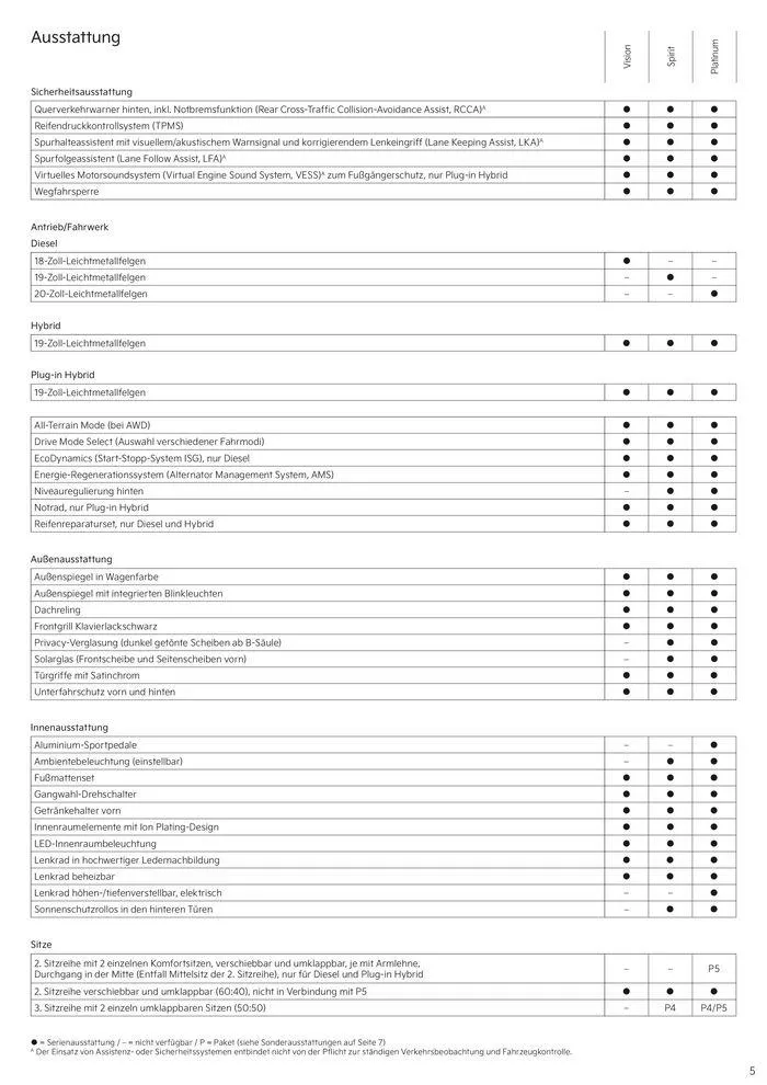 KIA Sorento Plug-in Hybrid von 3. September bis 3. September 2025 - Prospekt seite 5