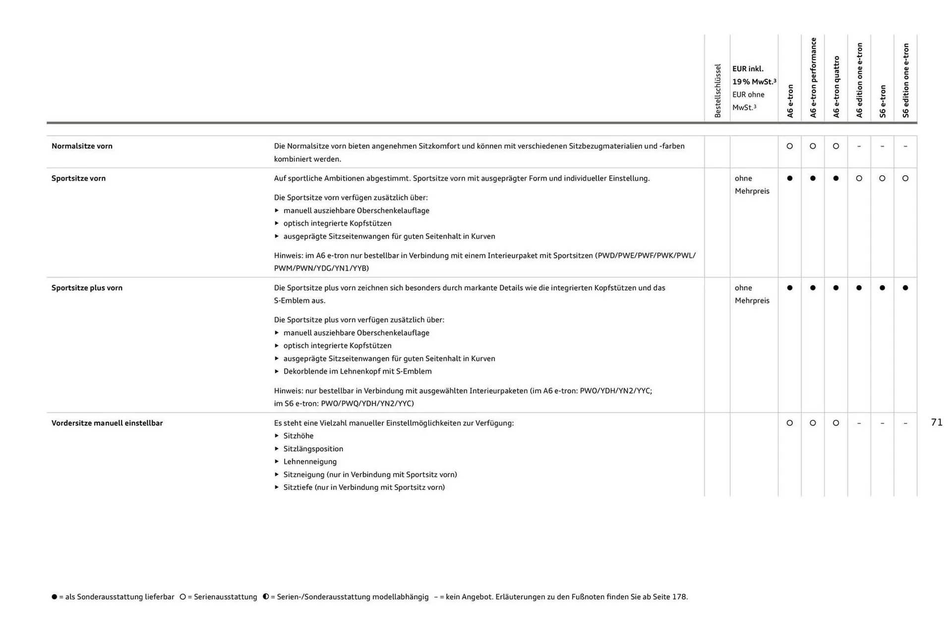 Audi Prospekt von 11. August bis 11. August 2026 - Prospekt seite 71