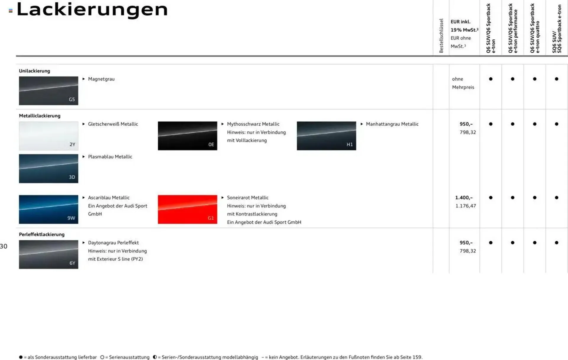 Audi Prospekt von 2. Januar bis 31. Dezember 2025 - Prospekt seite 30