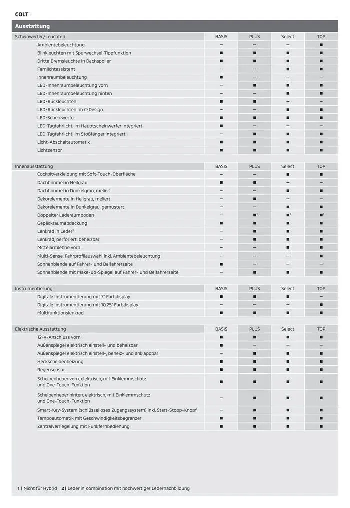 Tolles Angebot für alle Kunden von 3. Juli bis 3. Juli 2025 - Prospekt seite 4