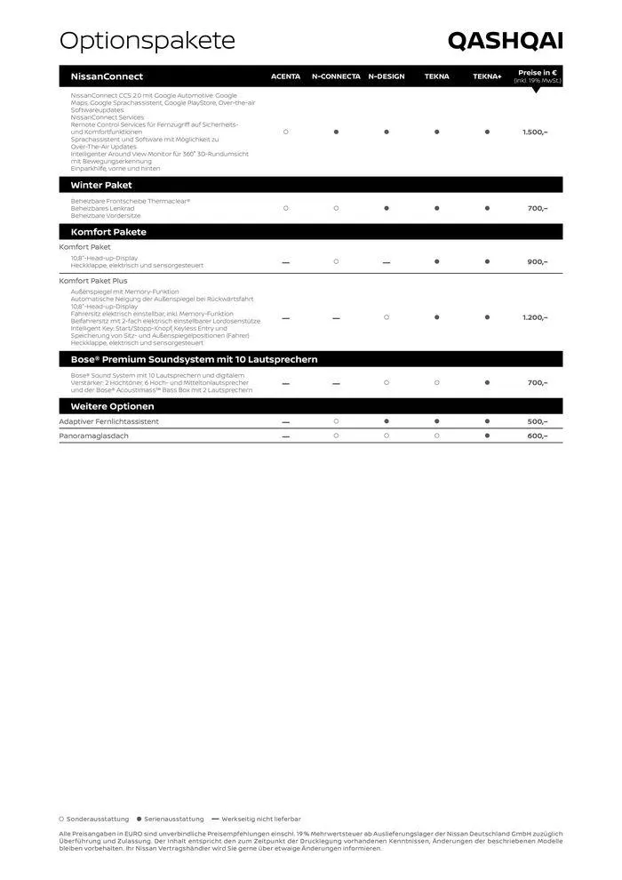 Neuer Qashqai von 28. Juni bis 28. Juni 2025 - Prospekt seite 5