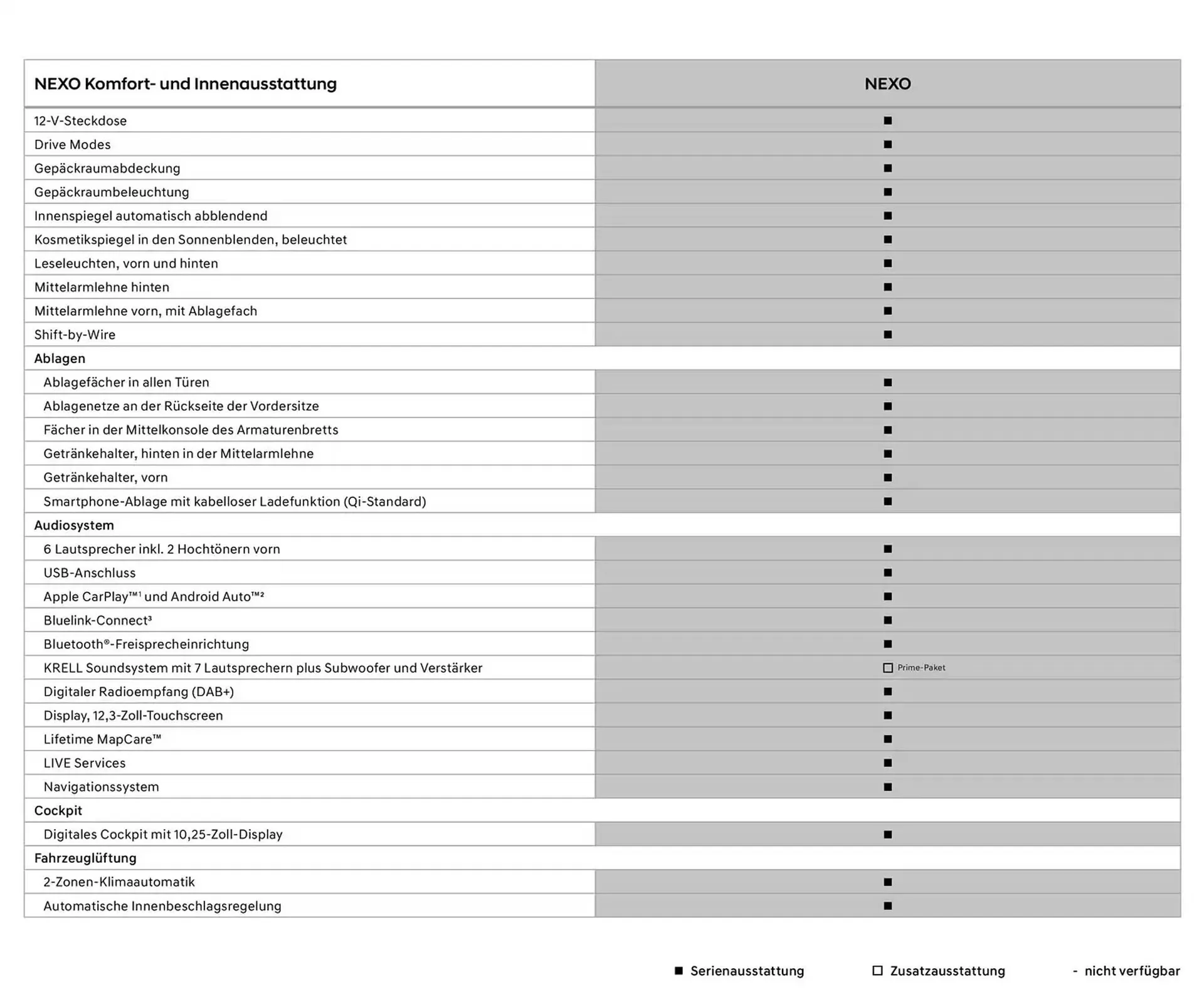 Hyundai Prospekt von 23. Oktober bis 23. Oktober 2025 - Prospekt seite 5