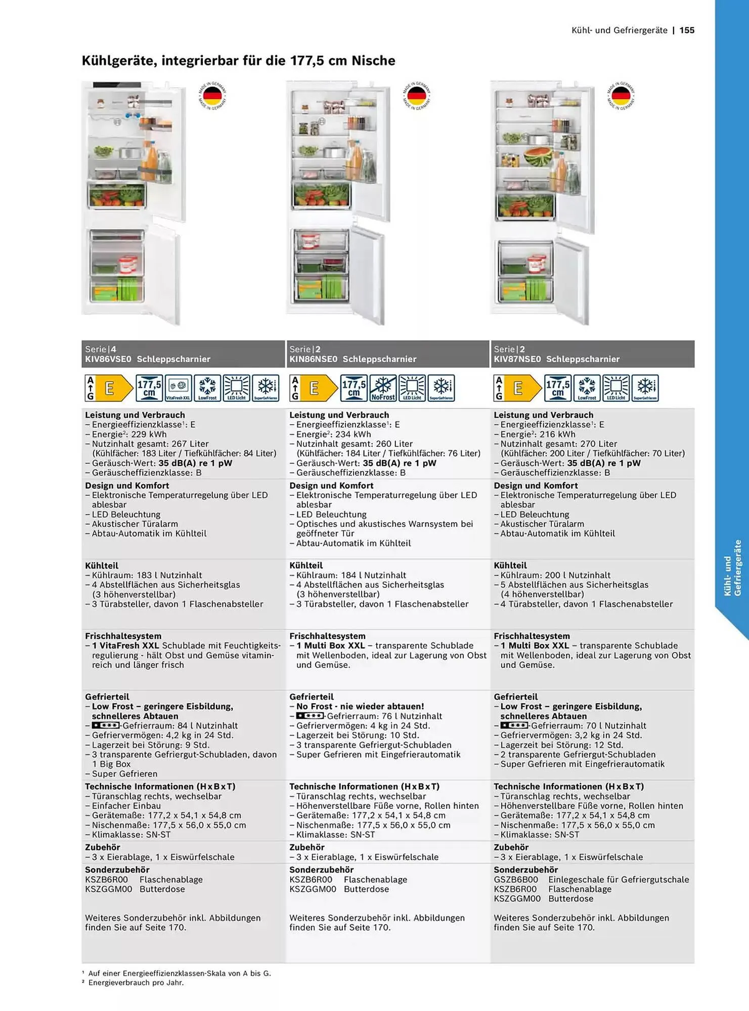 Bosch Prospekt von 29. Oktober bis 31. Dezember 2025 - Prospekt seite 155