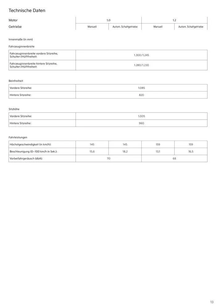 KIA Picanto von 3. September bis 3. September 2025 - Prospekt seite 13