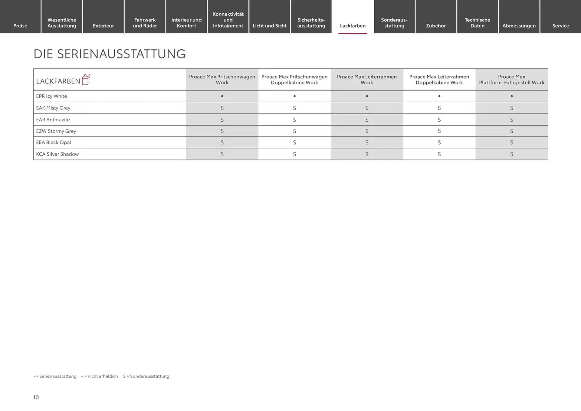 Toyota Prospekt von 24. Januar bis 24. Januar 2026 - Prospekt seite 10