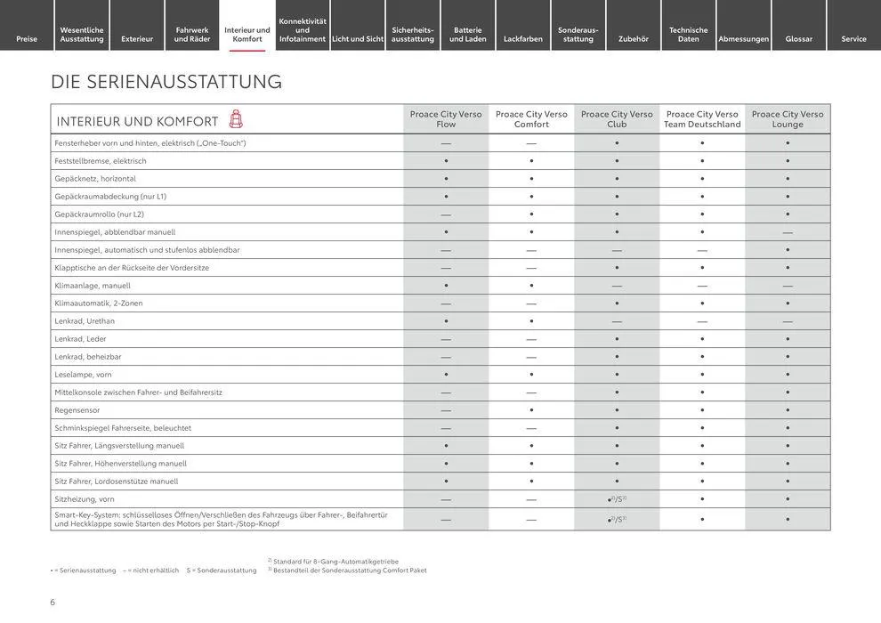 Toyota Proace City Verso / Proace City Verso Electric von 6. April bis 6. April 2025 - Prospekt seite 6
