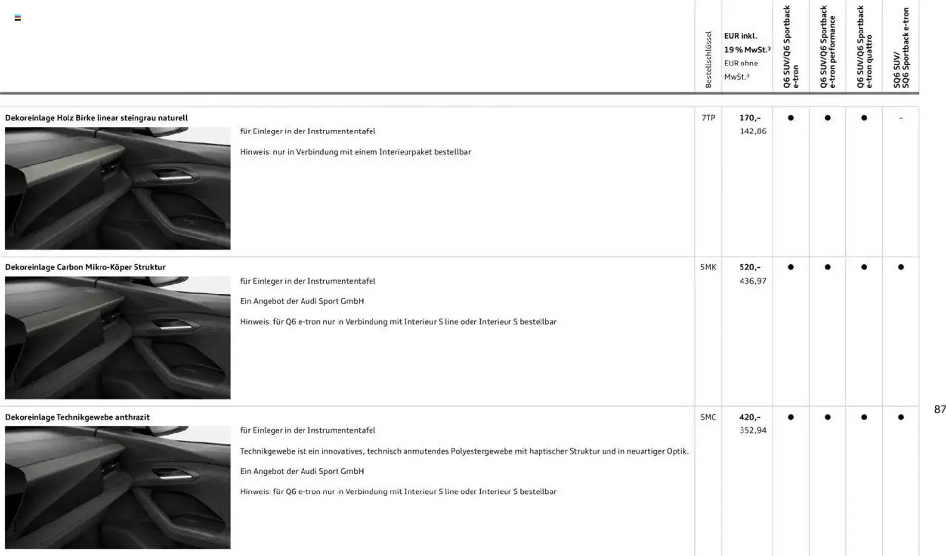 Audi Prospekt von 2. Januar bis 31. Dezember 2025 - Prospekt seite 87