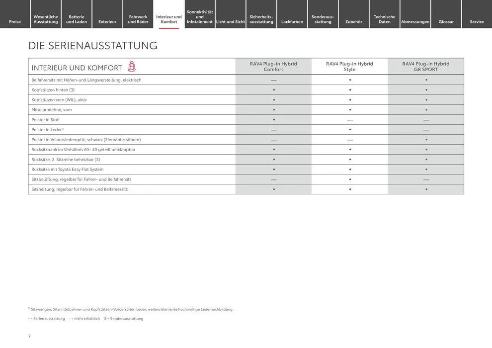 Toyota RAV4 Plug-in Hybrid von 1. Mai bis 1. Mai 2025 - Prospekt seite 7