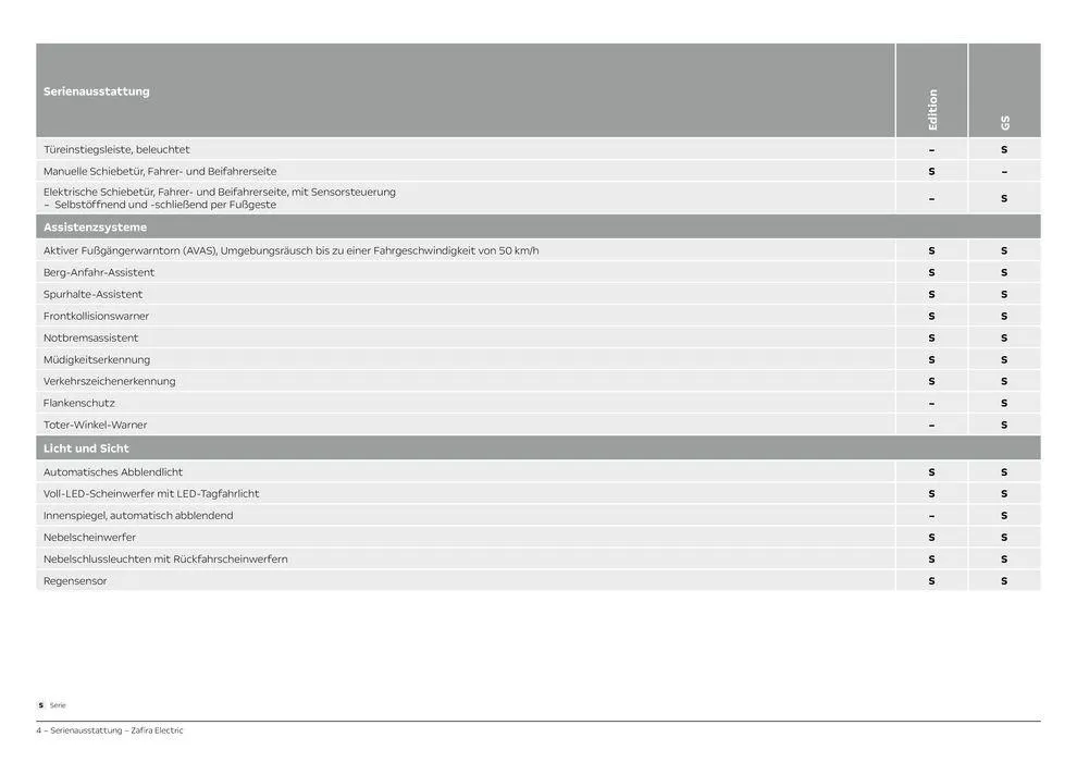 Opel Neuer Zafira Electric von 28. August bis 28. August 2025 - Prospekt seite 4