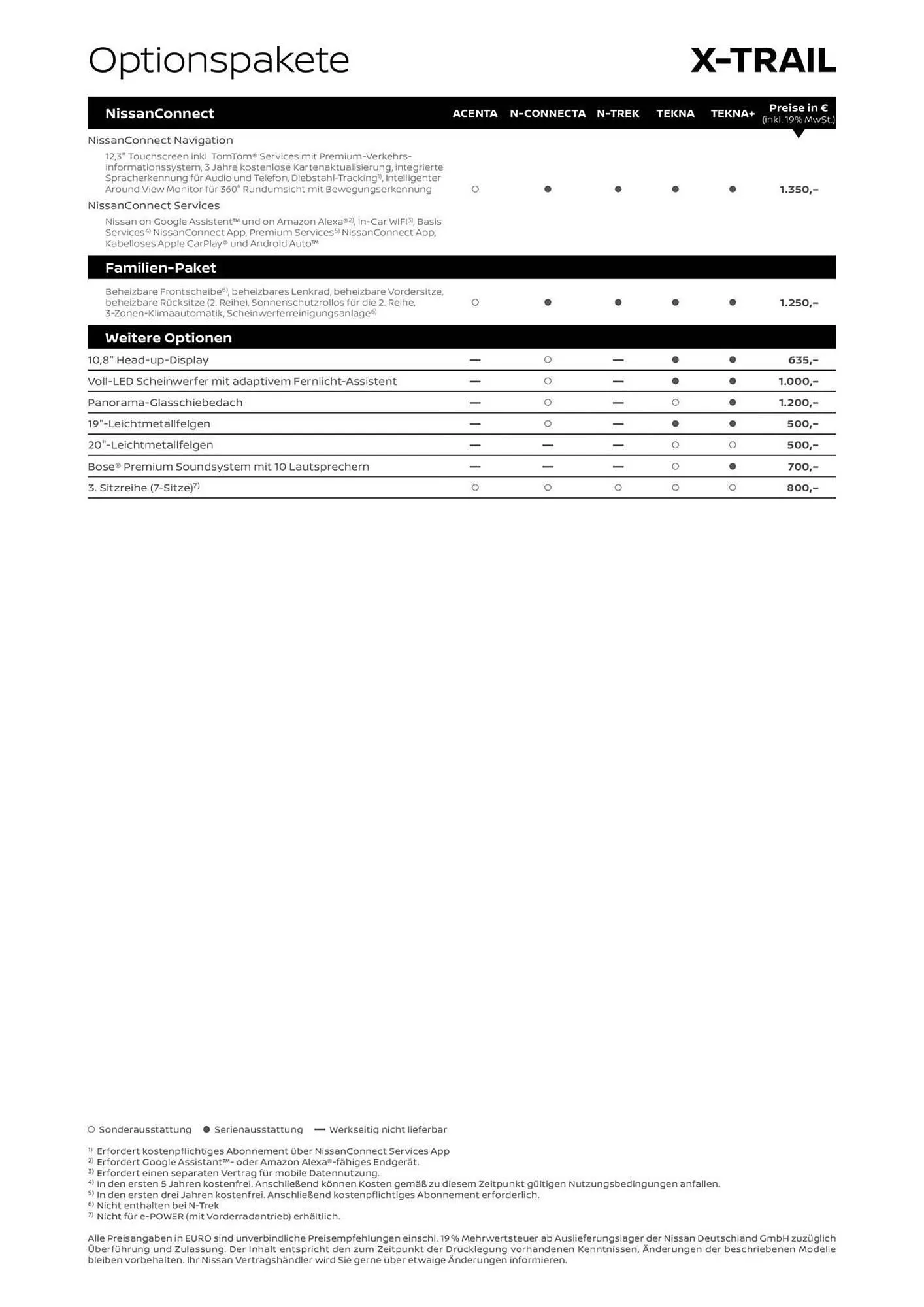 Nissan Prospekt von 25. März bis 8. April 2026 - Prospekt seite 5