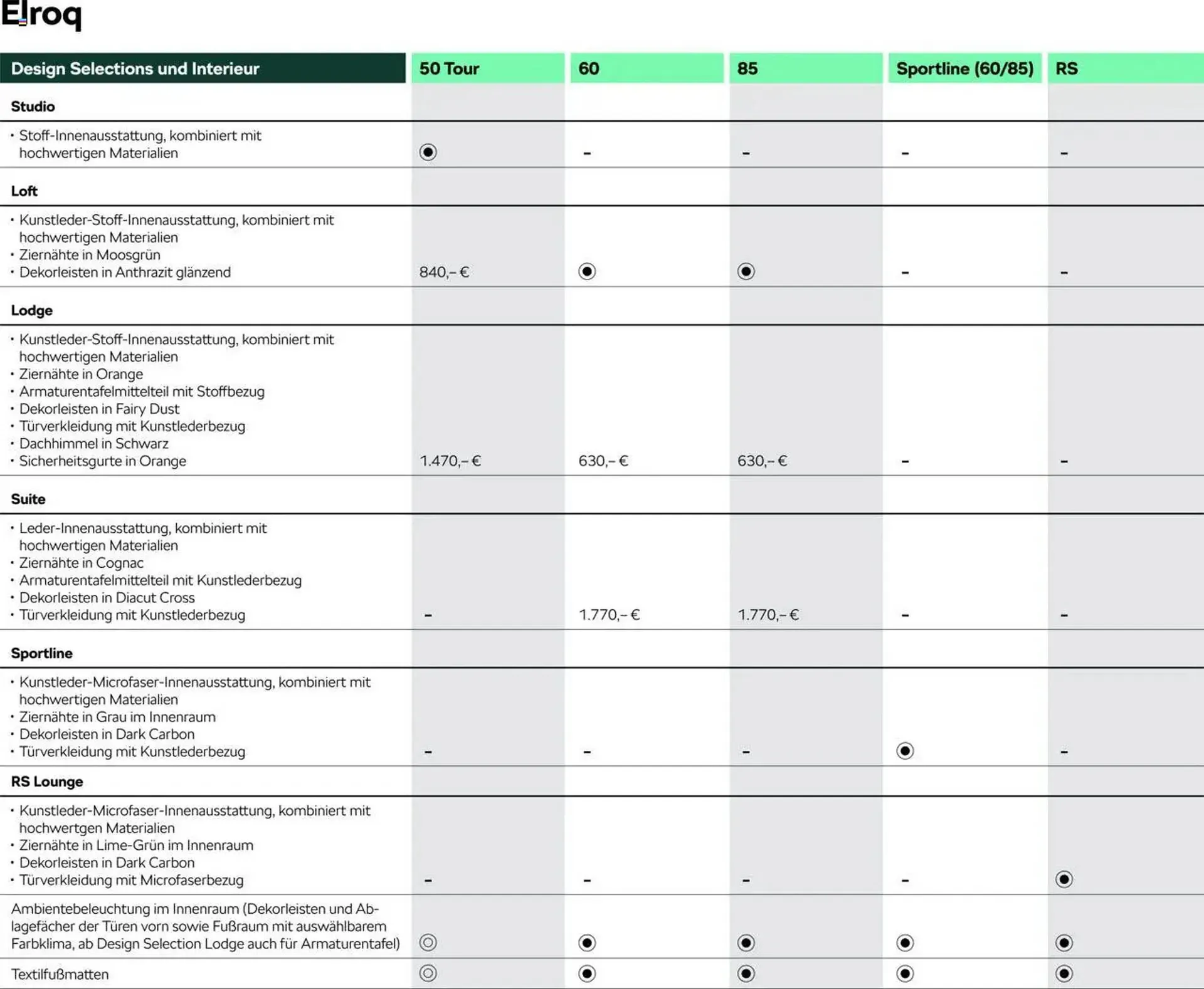 Skoda Prospekt von 9. Mai bis 31. August 2025 - Prospekt seite 5