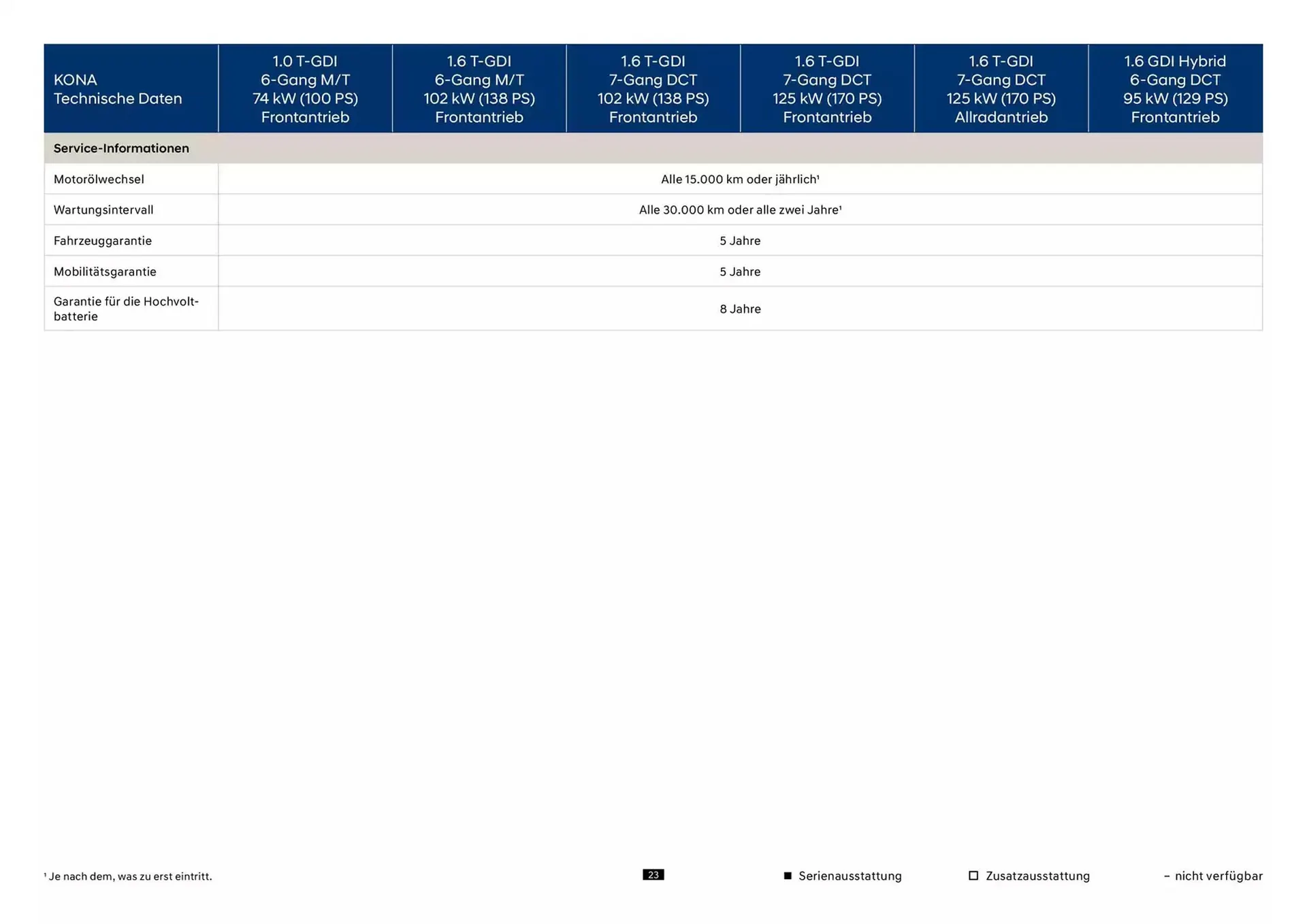 Hyundai Prospekt von 23. Oktober bis 23. Oktober 2025 - Prospekt seite 23