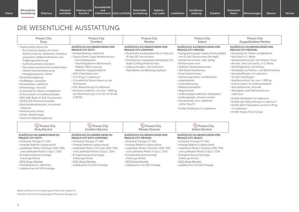 Toyota Proace City / Proace City Electric von 11. Mai bis 11. Mai 2025 - Prospekt seite 5