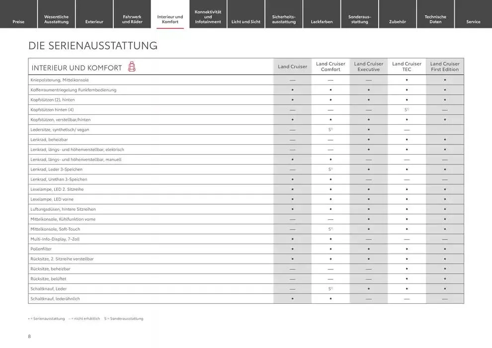 Top-Deals für alle Kunden von 1. Januar bis 1. Januar 2026 - Prospekt seite 8