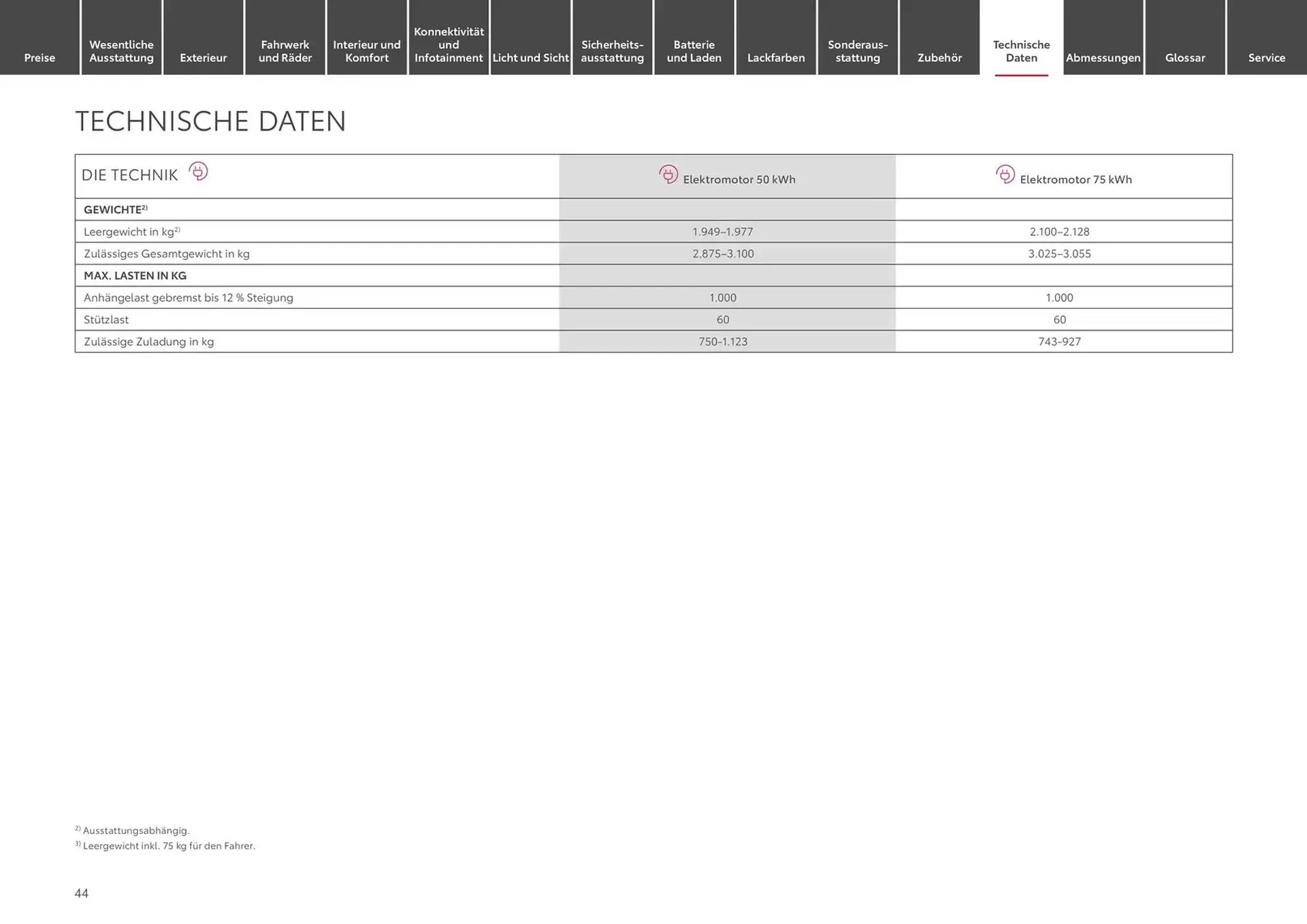 Toyota Prospekt von 13. November bis 13. November 2025 - Prospekt seite 44