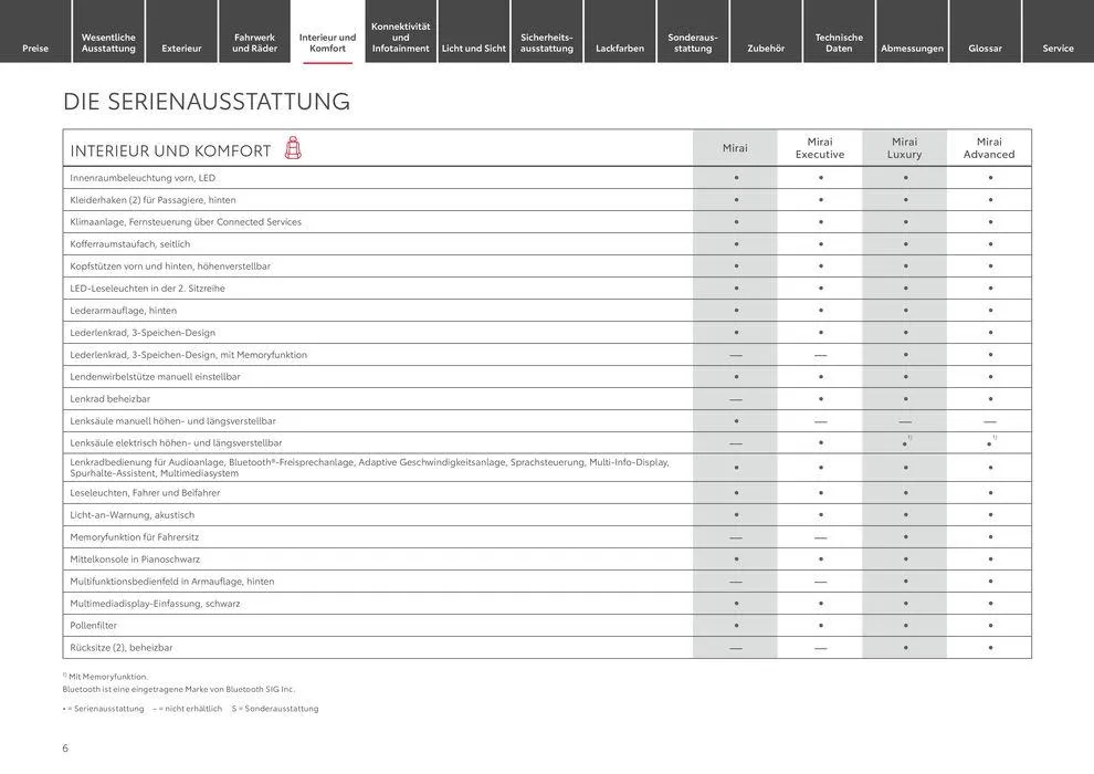 Unsere besten Deals für Sie von 12. Juni bis 12. Juni 2025 - Prospekt seite 6