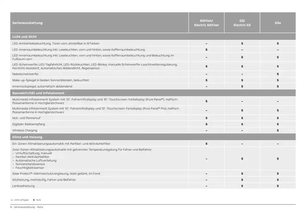 Opel Astra 5-Türer von 12. November bis 12. November 2025 - Prospekt seite 6