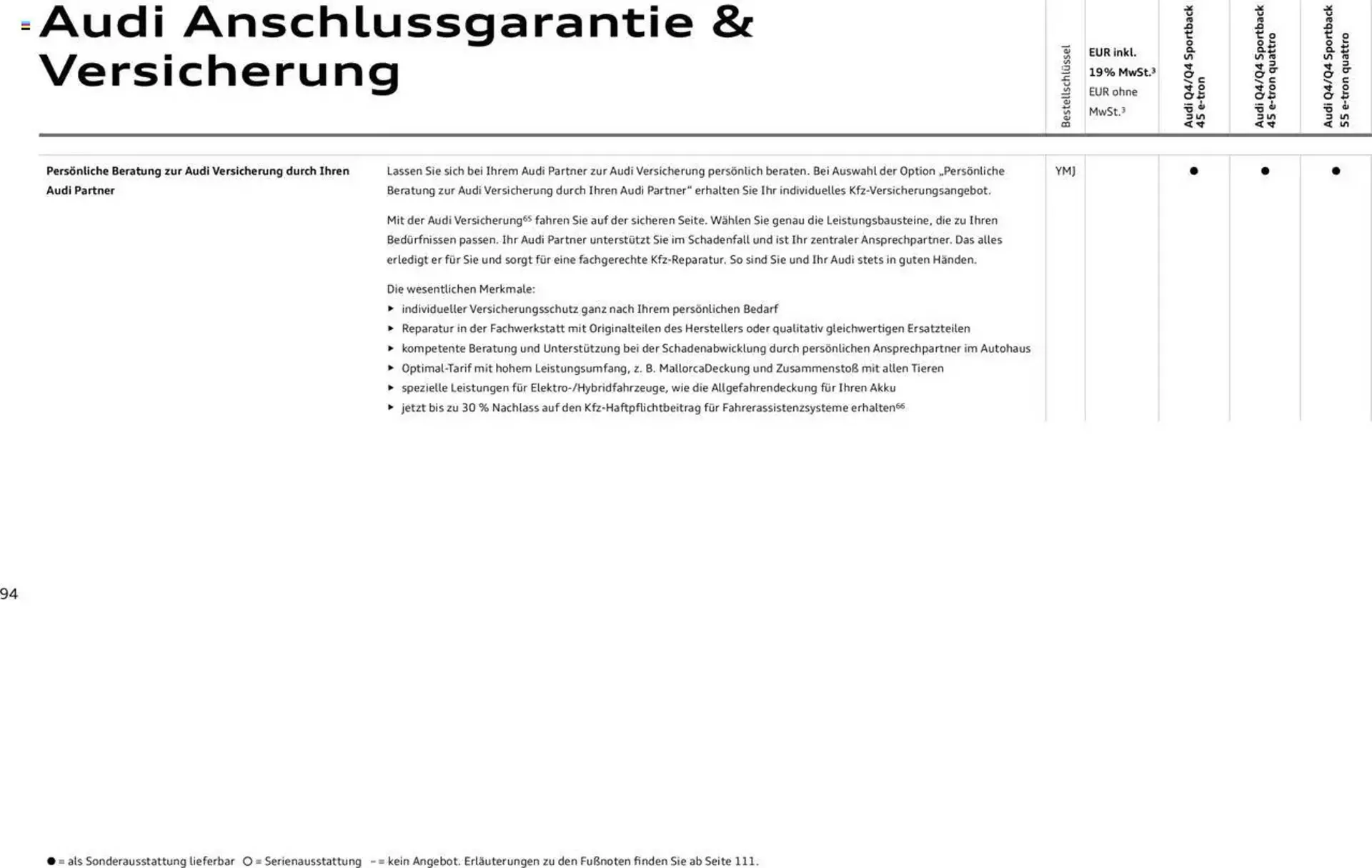 Audi Prospekt von 29. Januar bis 23. Januar 2026 - Prospekt seite 94