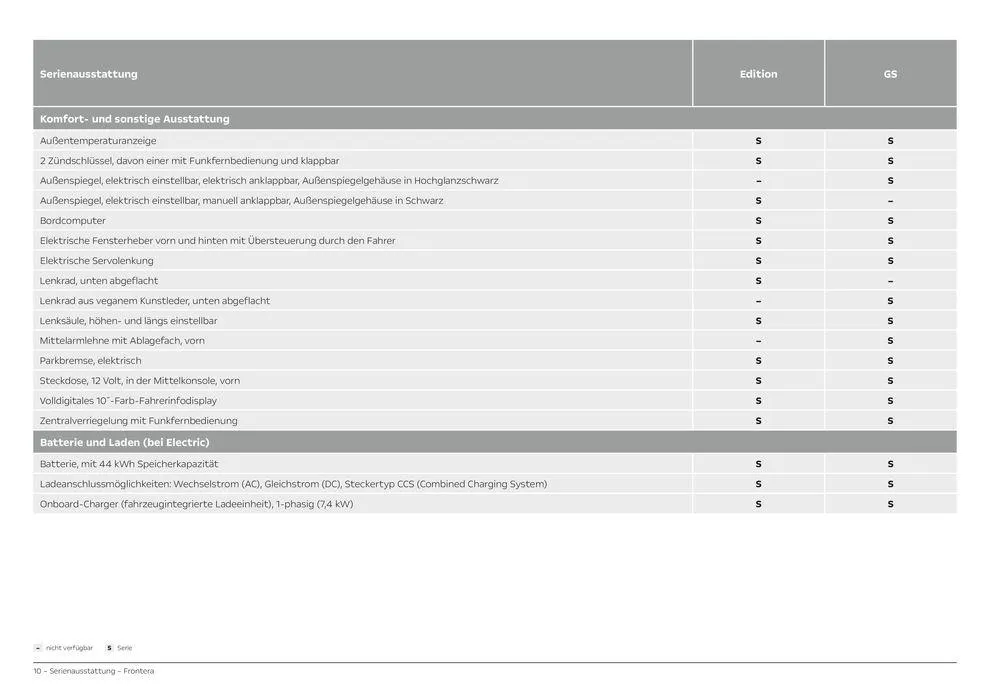 Opel Neuer Frontera von 5. Juli bis 5. Juli 2025 - Prospekt seite 10