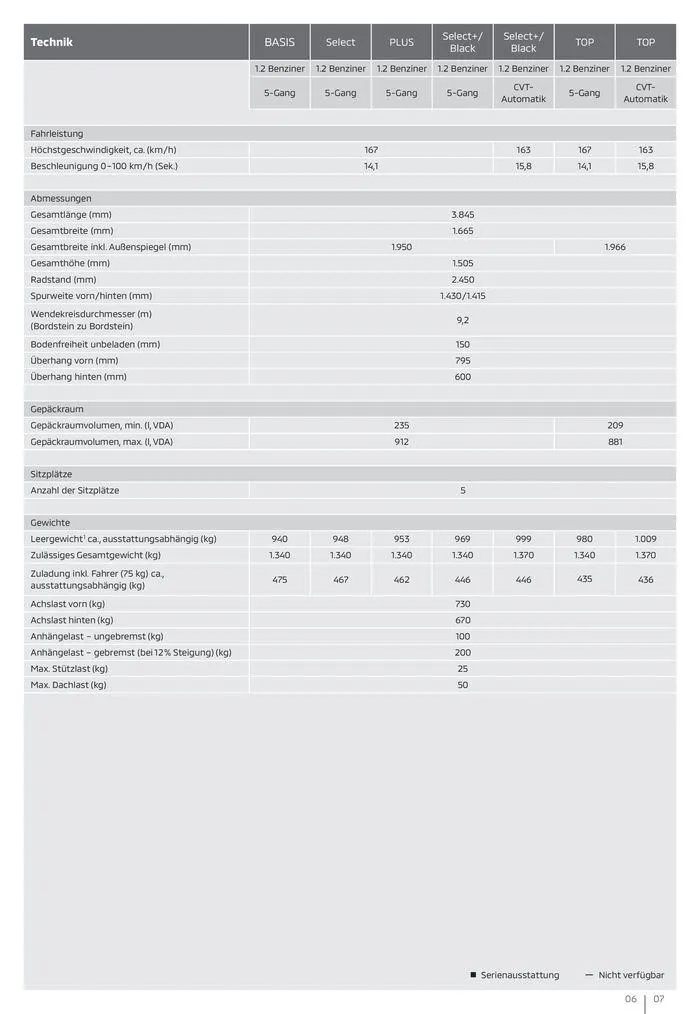 Mitsubishi Prospekt von 12. April bis 12. April 2025 - Prospekt seite 7