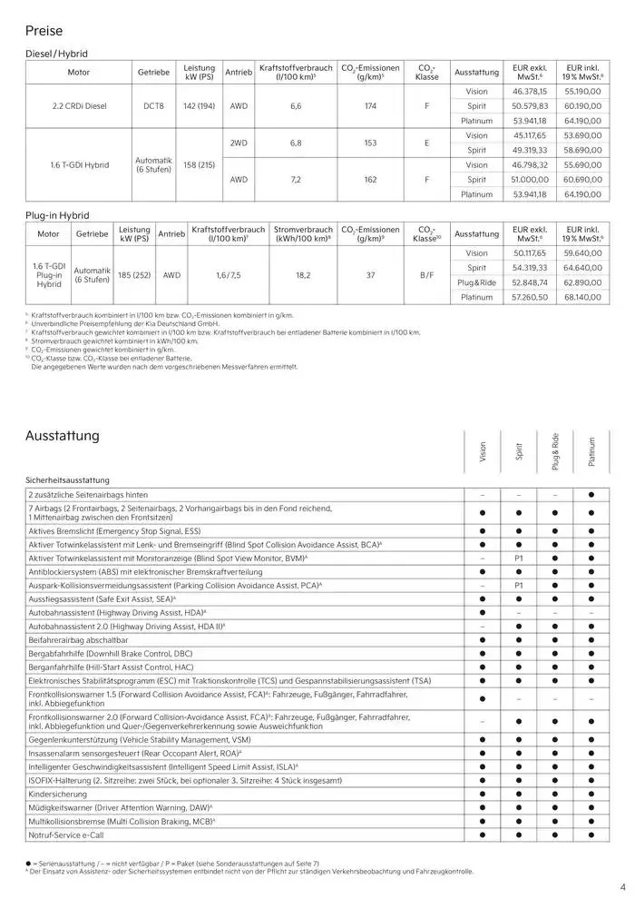 KIA Sorento Plug-in Hybrid von 19. Dezember bis 19. Dezember 2025 - Prospekt seite 4