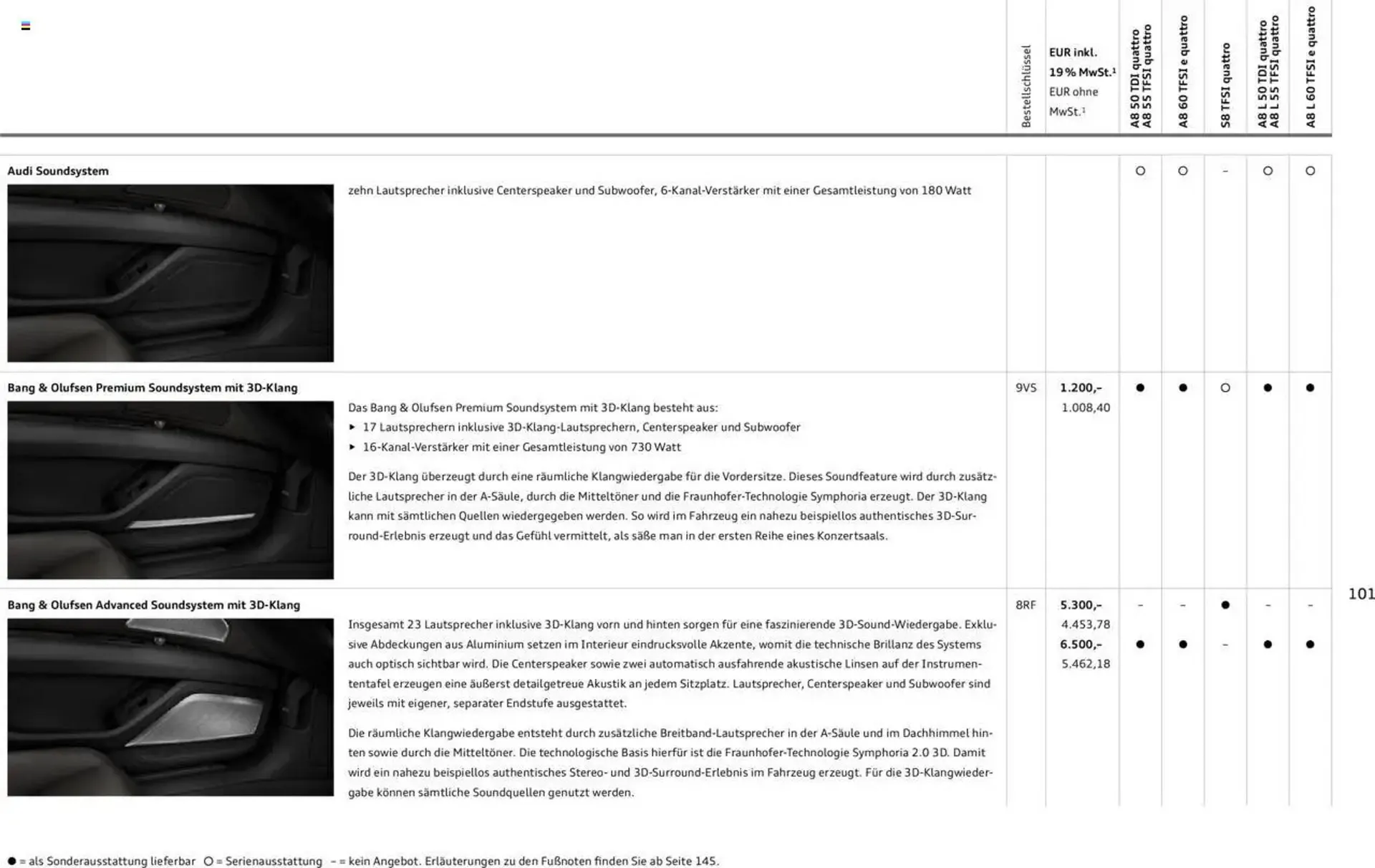 Audi Prospekt von 20. Februar bis 9. Januar 2026 - Prospekt seite 100
