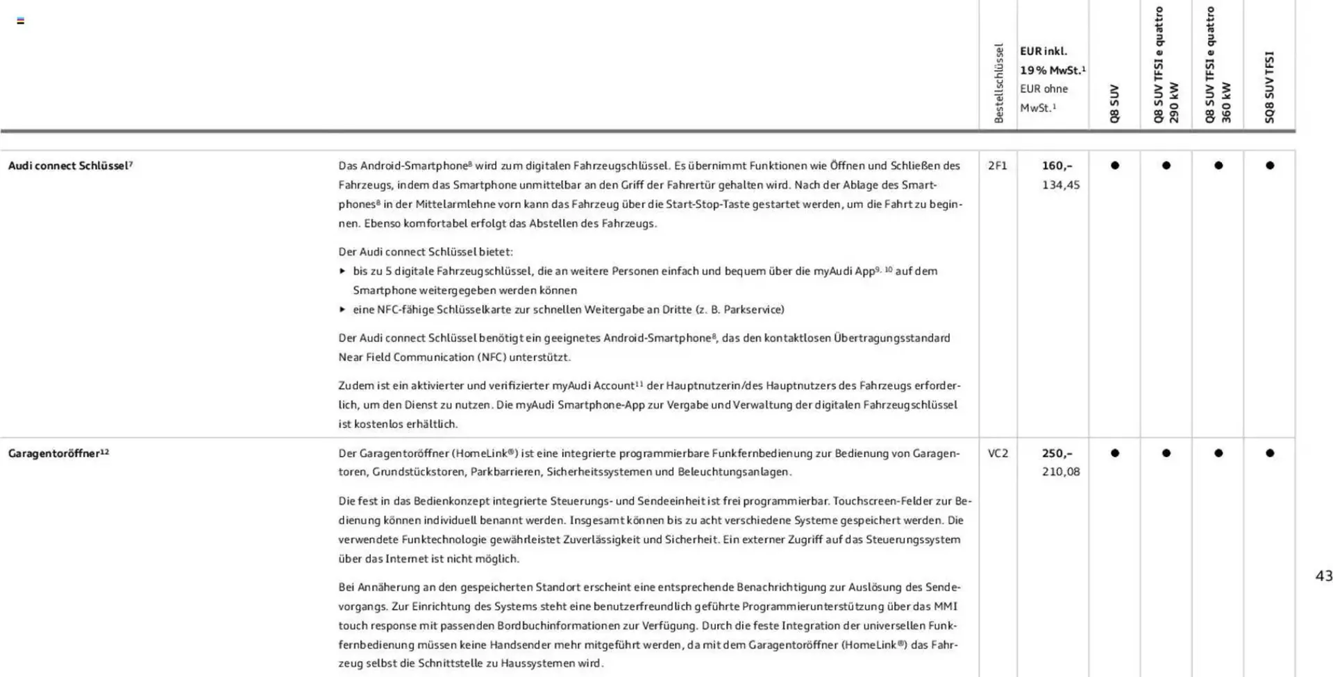 Audi Prospekt von 6. November bis 6. November 2026 - Prospekt seite 43