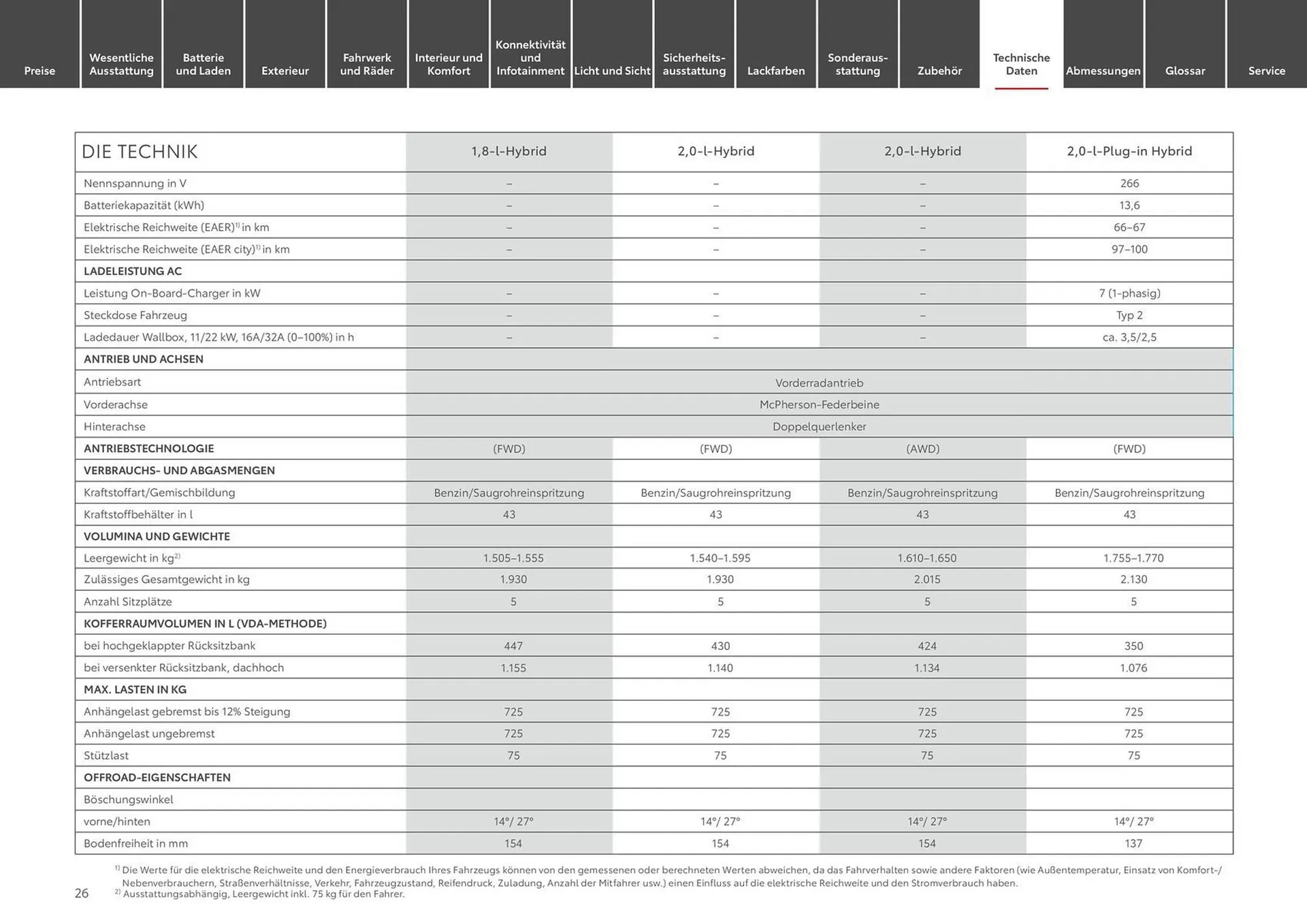 Toyota Prospekt von 20. September bis 20. September 2025 - Prospekt seite 26
