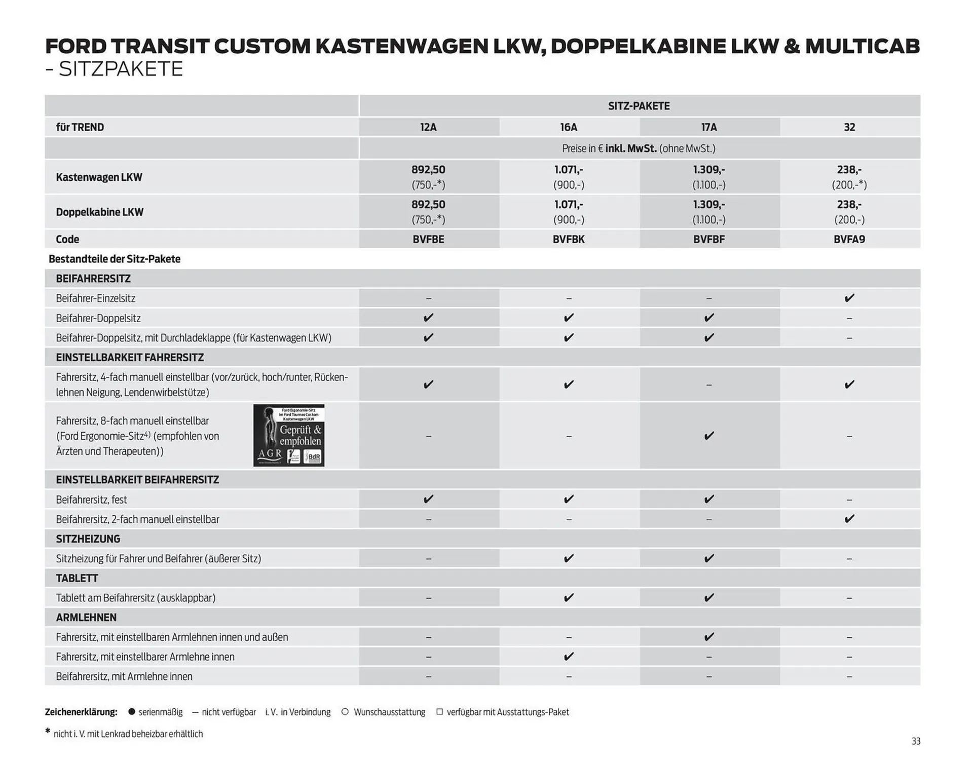 Ford Prospekt von 25. März bis 8. April 2026 - Prospekt seite 33