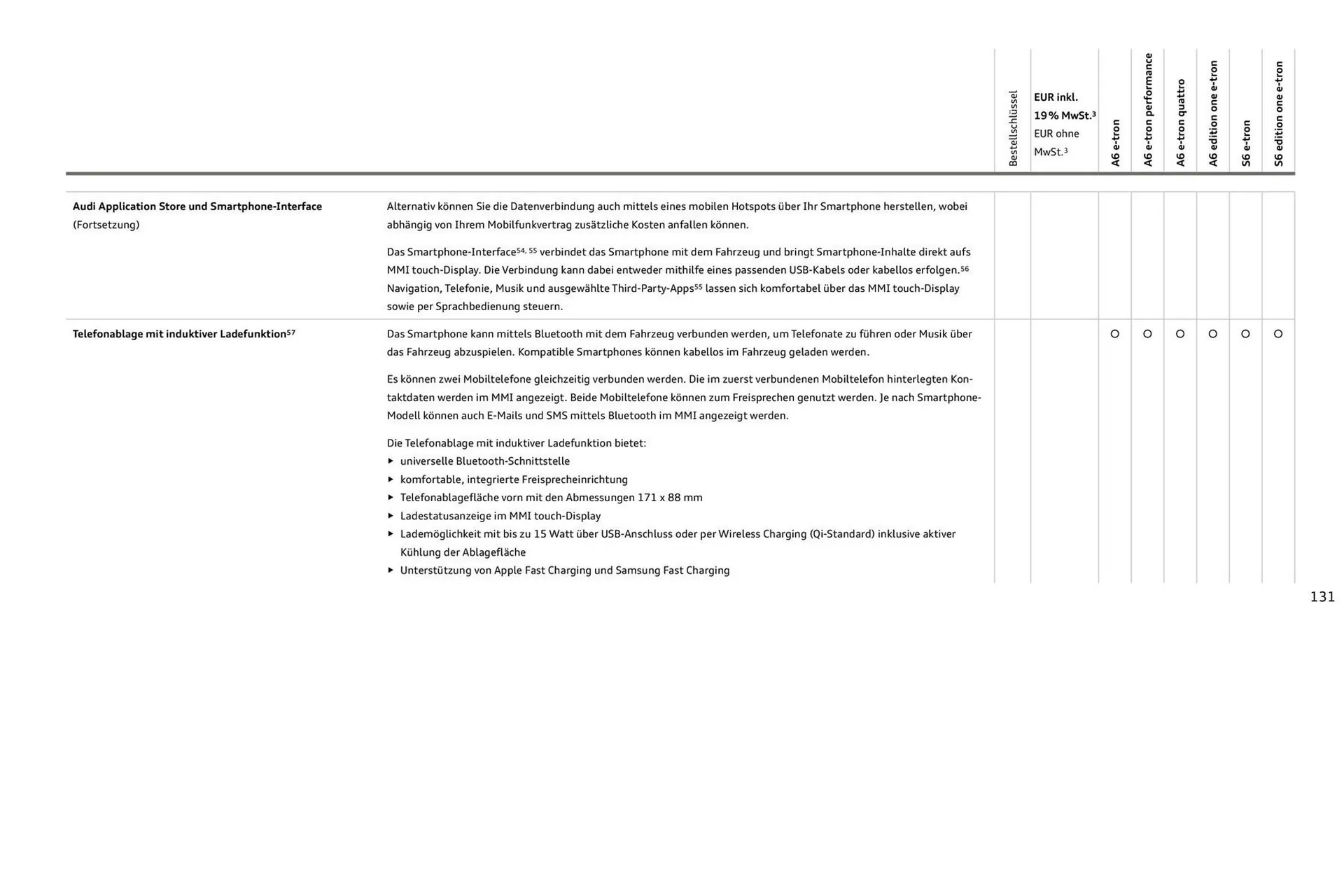 Audi Prospekt von 11. August bis 11. August 2026 - Prospekt seite 131