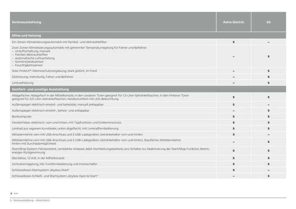 Opel Astra Electric von 13. Juli bis 13. Juli 2025 - Prospekt seite 5