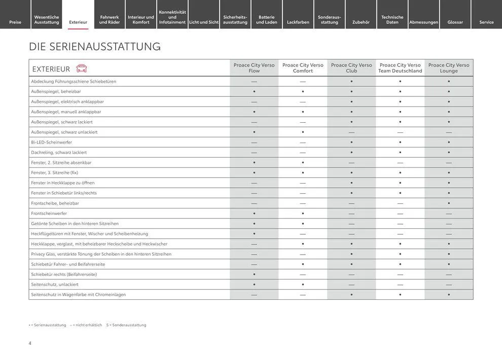 Toyota Proace City Verso / Proace City Verso Electric von 6. April bis 6. April 2025 - Prospekt seite 4