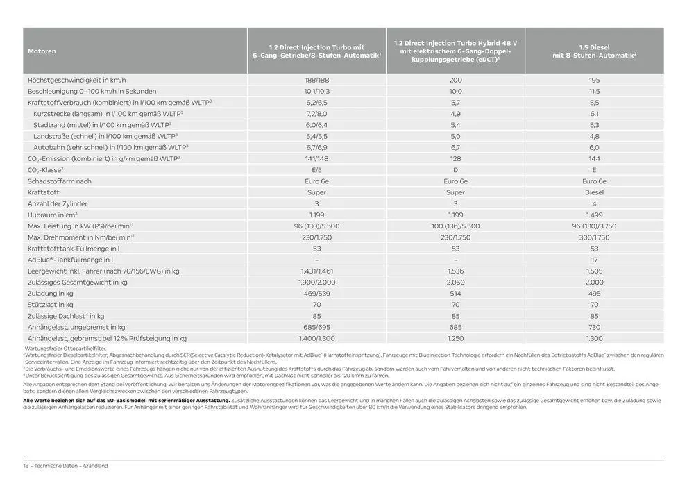 Opel Grandland von 11. Juni bis 11. Juni 2025 - Prospekt seite 18