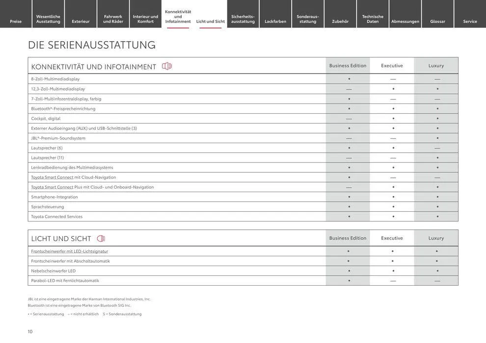 Exklusive Schnäppchen von 1. Juli bis 1. Juli 2025 - Prospekt seite 10