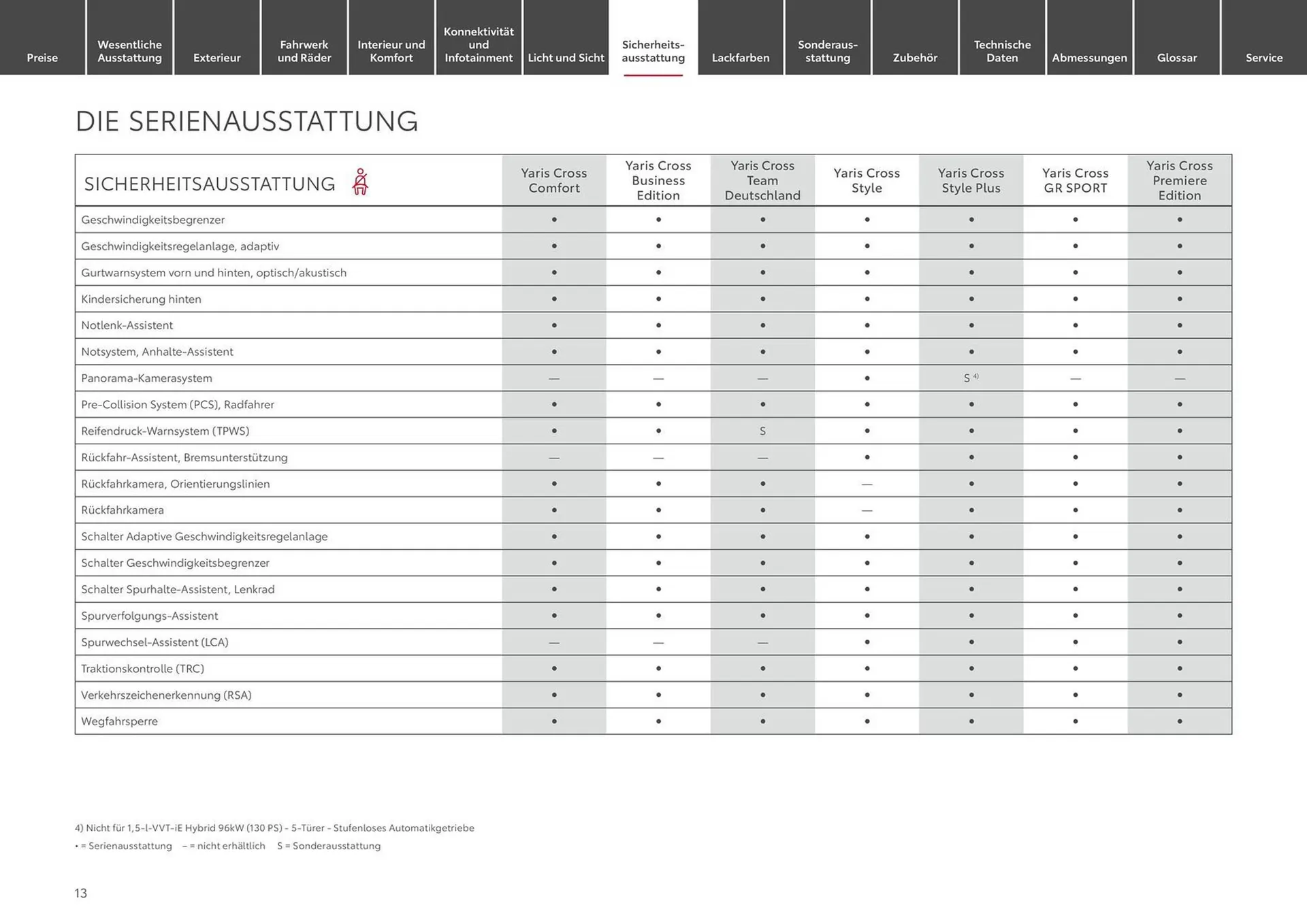 Toyota Prospekt von 6. April bis 6. April 2025 - Prospekt seite 13