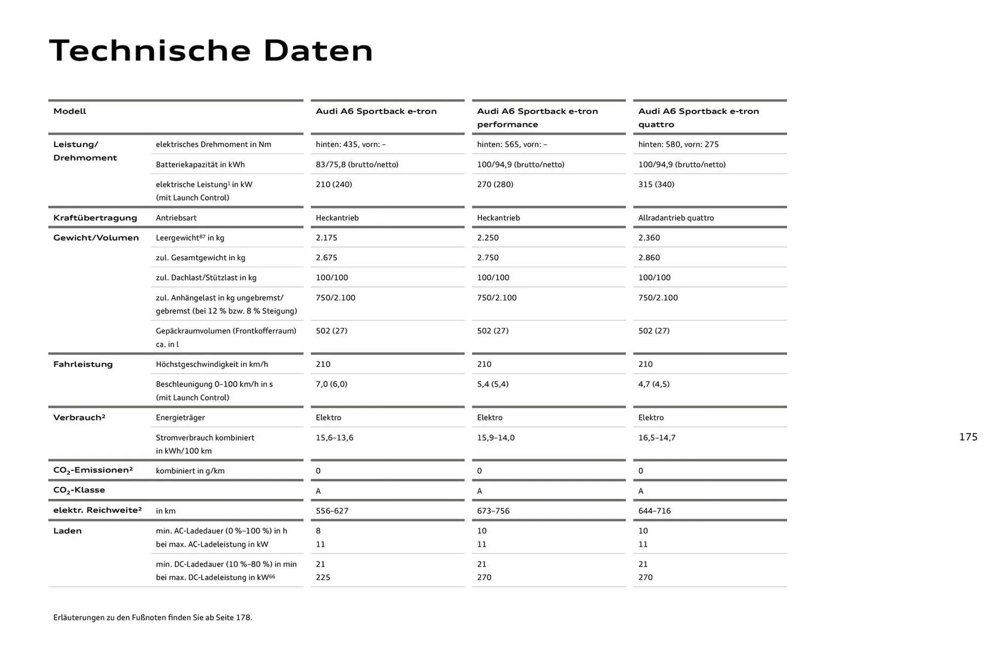 Audi Prospekt von 11. August bis 11. August 2026 - Prospekt seite 175
