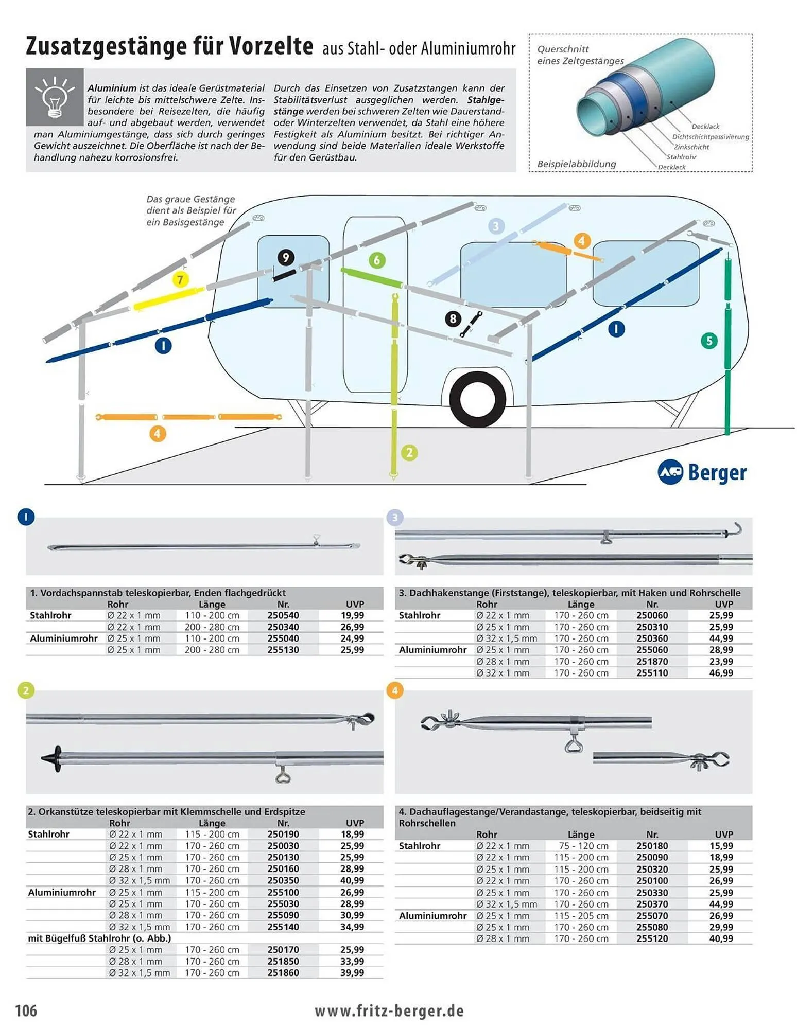 Fritz Berger Prospekt von 27. Mai bis 31. Dezember 2025 - Prospekt seite 106