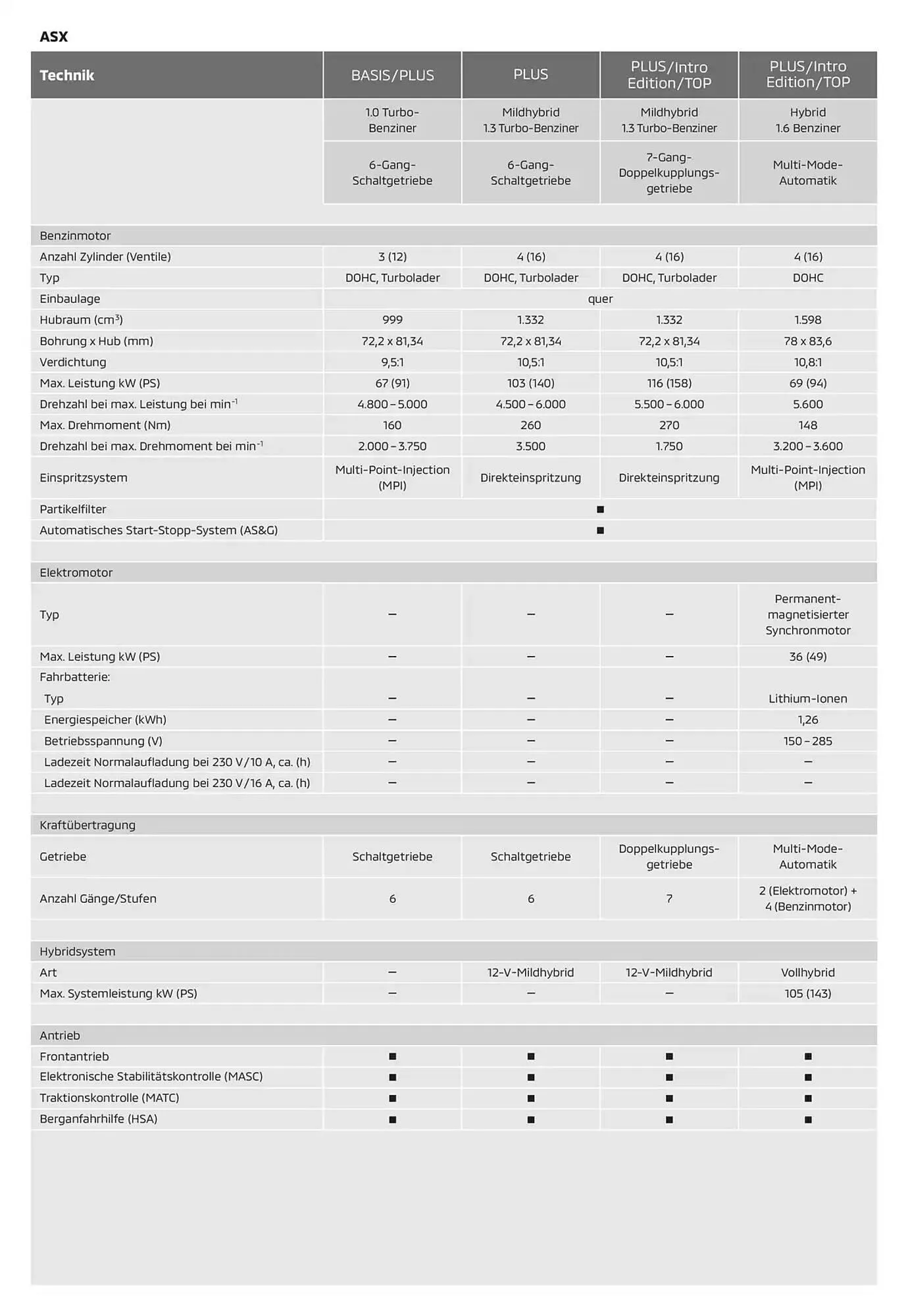 Mitsubishi Prospekt von 15. Oktober bis 15. Oktober 2025 - Prospekt seite 8