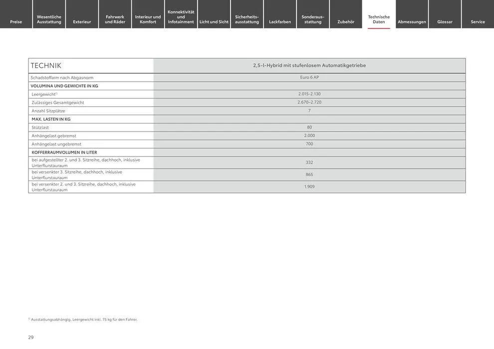 Toyota Highlander von 1. Mai bis 1. Mai 2025 - Prospekt seite 29