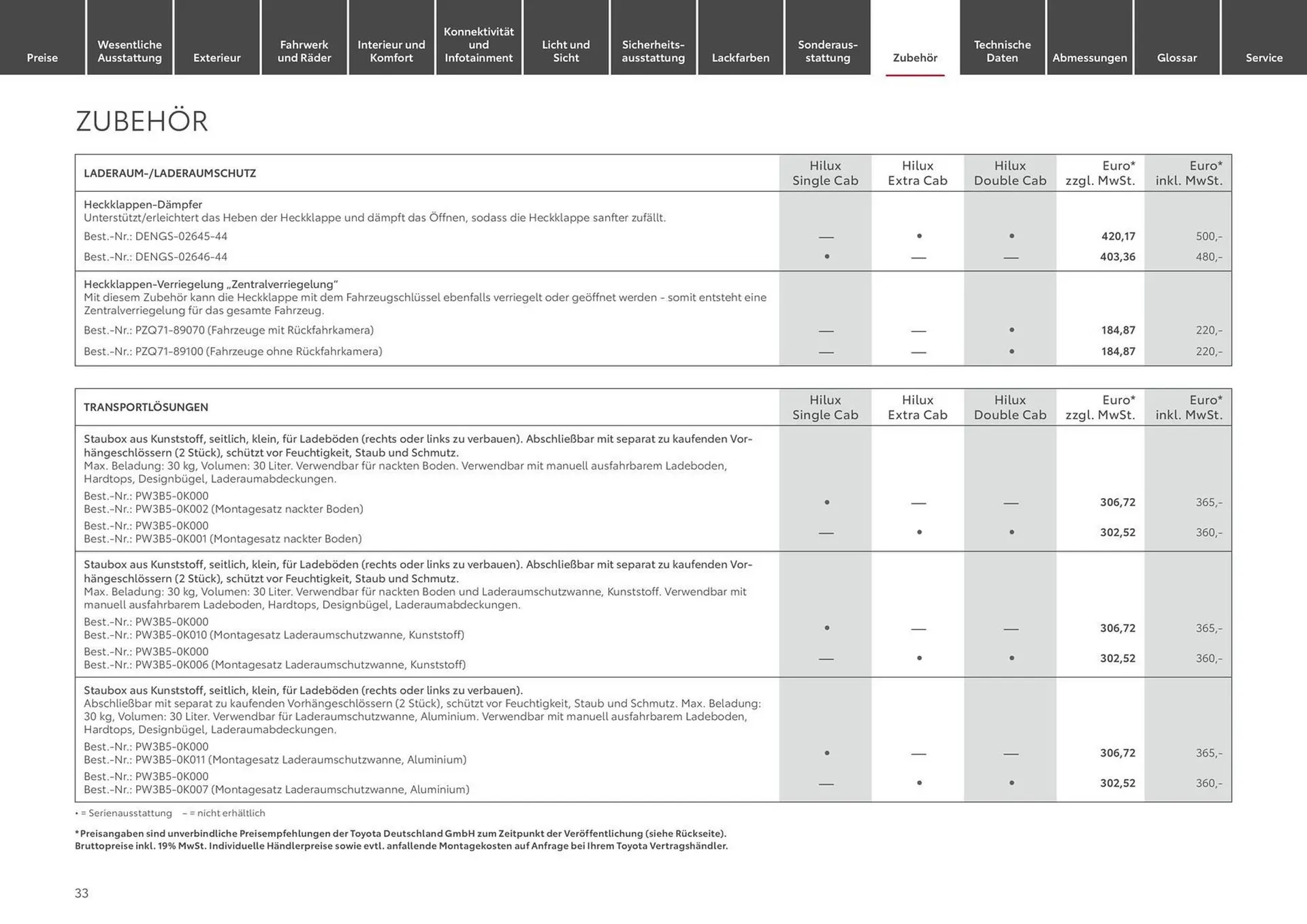 Toyota Prospekt von 6. April bis 6. April 2025 - Prospekt seite 33