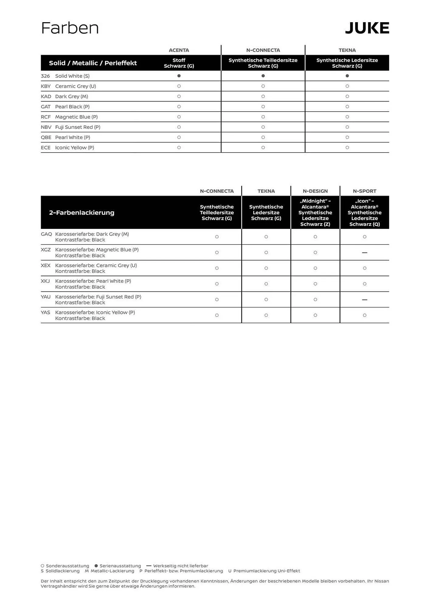 Nissan Prospekt von 29. Oktober bis 30. November 2025 - Prospekt seite 6
