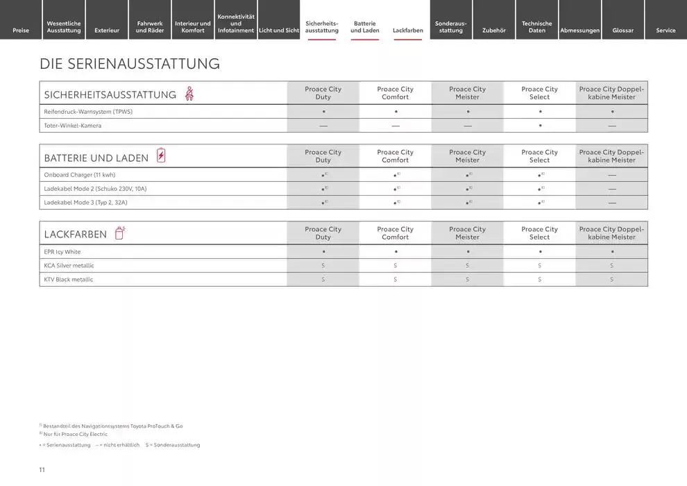 Toyota Der neue Proace City / Proace City Electric von 22. Januar bis 22. Januar 2026 - Prospekt seite 11