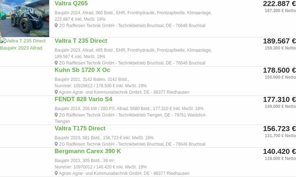 ZG Raiffeisen Aktueller Prospekt - 1
