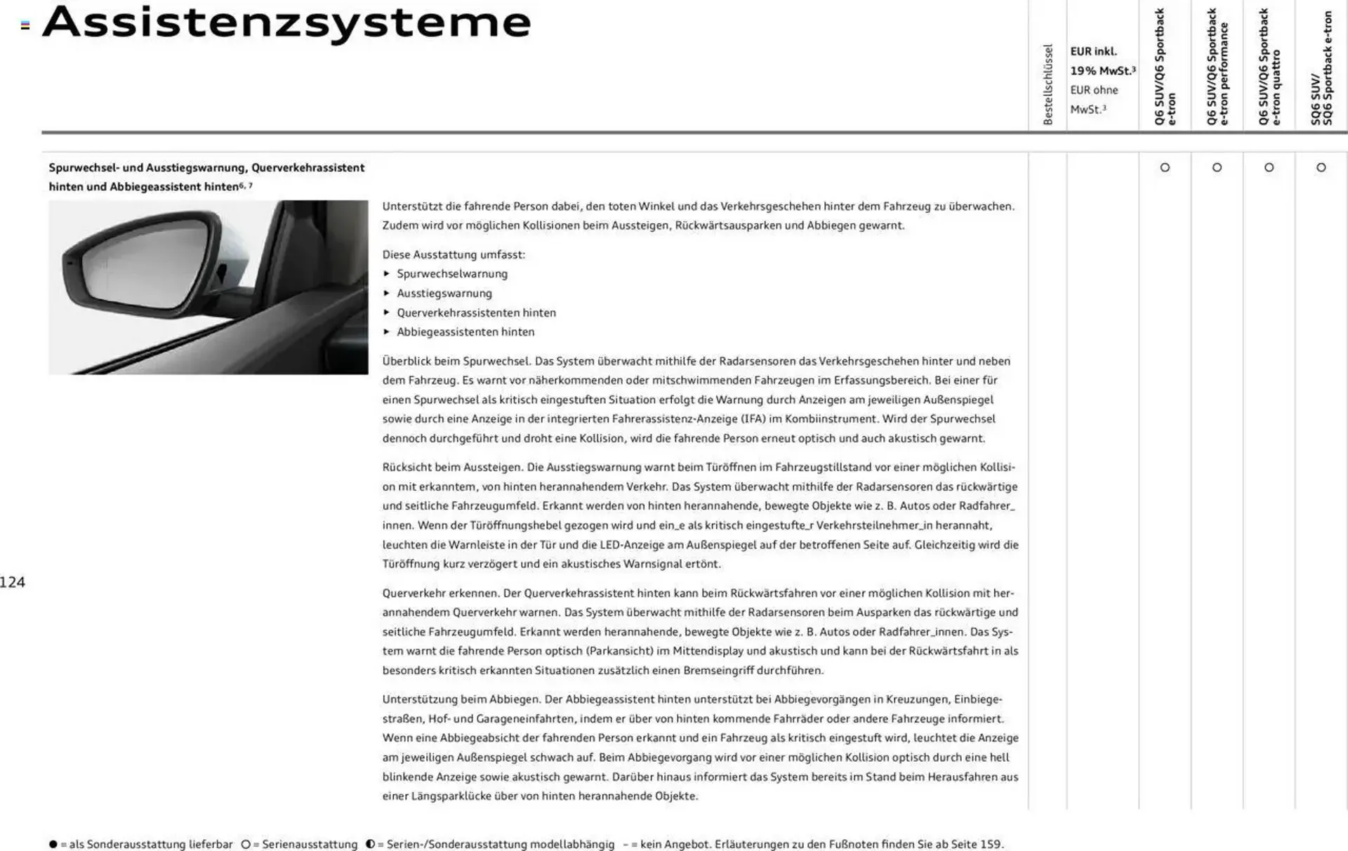 Audi Prospekt von 2. Januar bis 31. Dezember 2025 - Prospekt seite 124